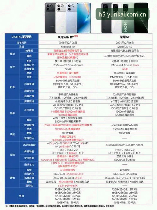 云开官方版本最新版 vs 旧版：升级价值与行业趋势全面对比