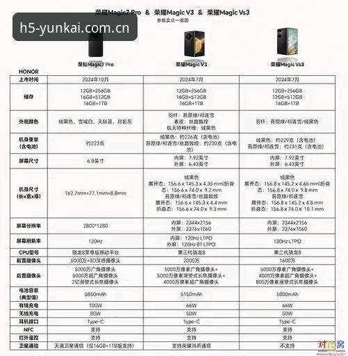 3个维度深度评测：云开APP最新版本安全吗？v3.2.0版本的技术拆解